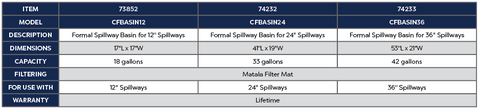 Atlantic Formal Spillway Basin