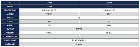 Atlantic Tidalwave L-Series Pump