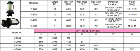 Matala VersiFlow Pump