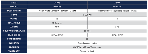 Atlantic Warm White Compact Spotlight