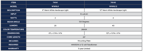 Atlantic Warm White Hardscape Light