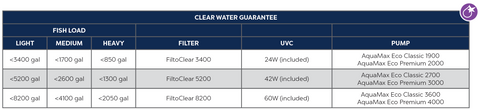 Oase FiltoClear Pressure Filter 3rd Generation