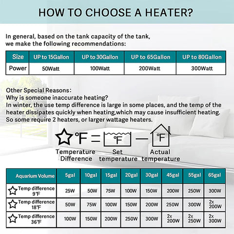 Hygger Aquarium Heater, HG998