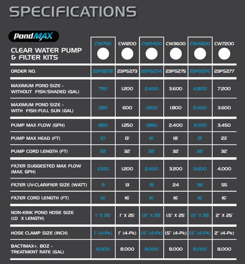 PondMAX Clear Water Pump & Filter Kit