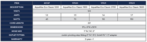 Oase AquaMax Eco Classic Series Pump