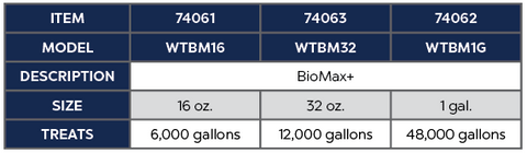 Atlantic BioMax+ Enhanced Biological Conditioner