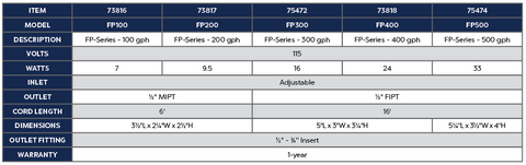 Atlantic Tidalwave FP-Series Pump