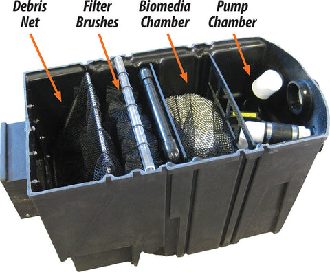 EasyPro Axiom Pond Skimmer/Filter Combo