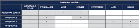 Pondovac Nozzle Chart