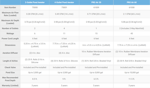 Aquascape Aerator Specs Chart