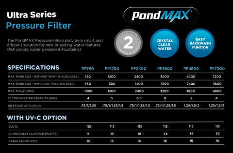 PondMAX Pressure Filter w/ UV Clarifier